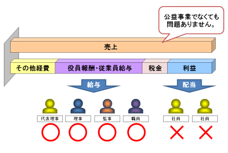 �Вc�@�l�̎��Ɛ���