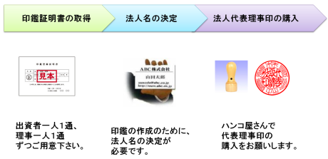 �Вc�@�l�ݗ����}���̕�